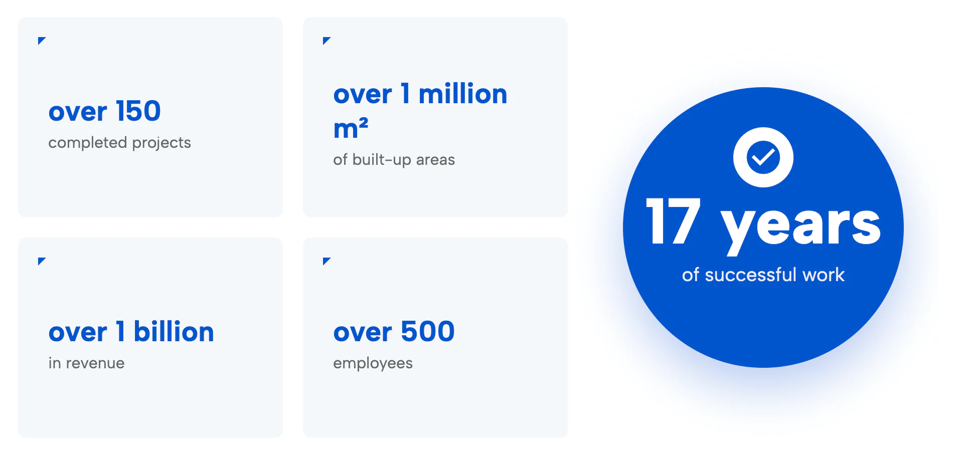 Impact Stats Grid