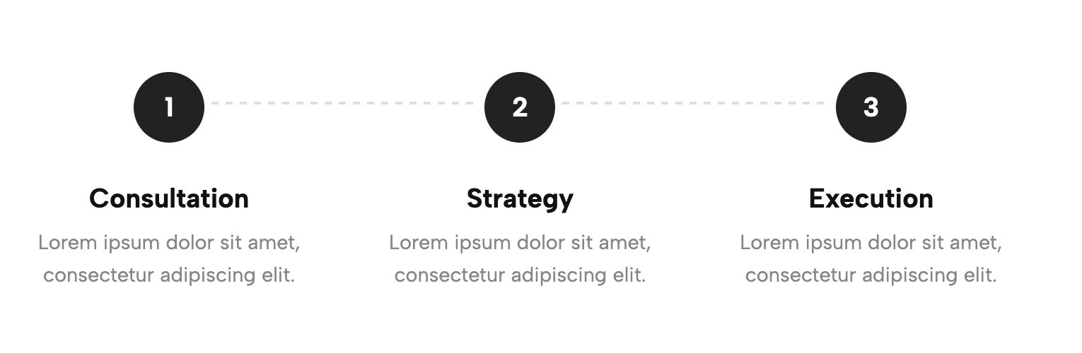 How It Works (Process Steps)