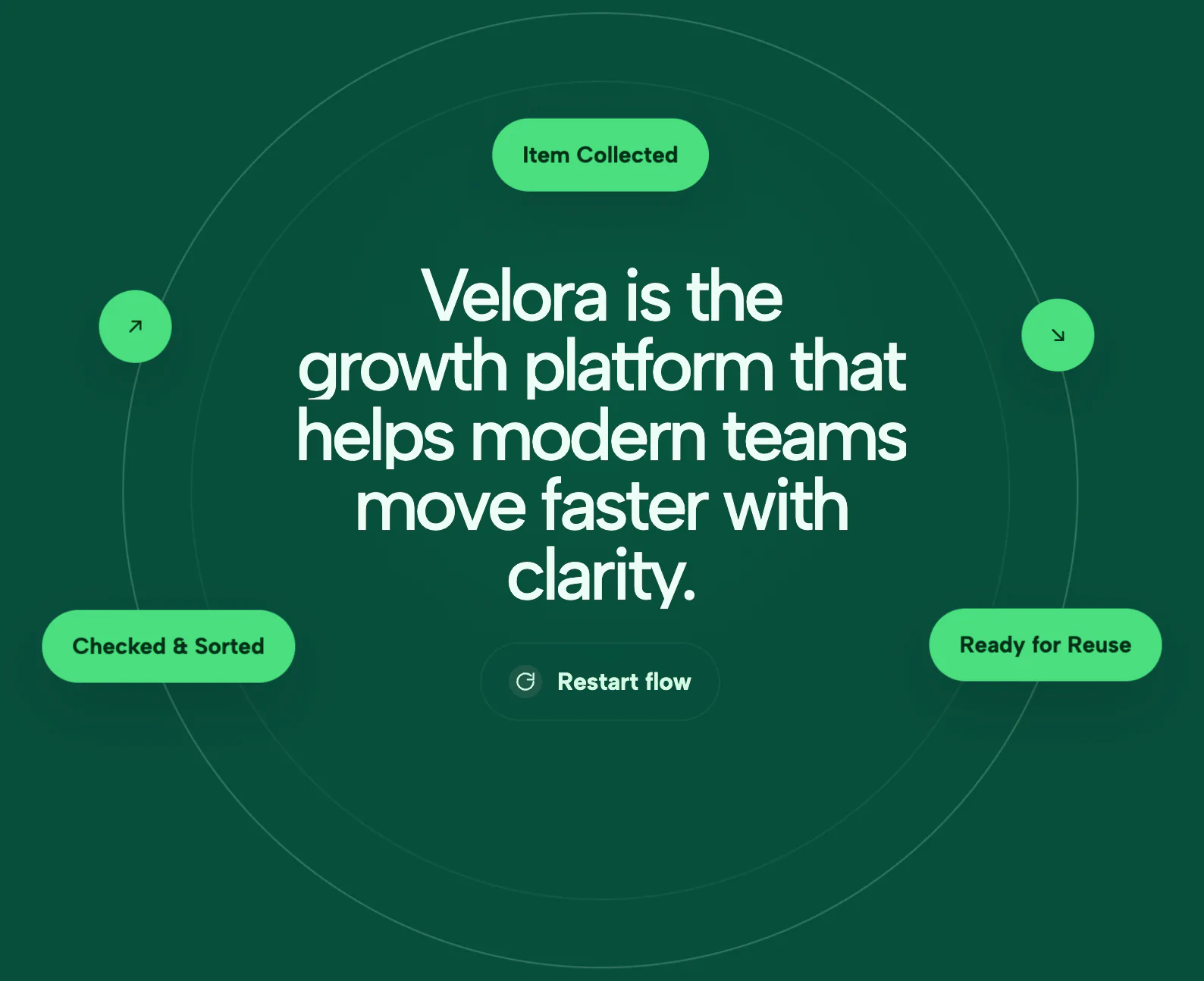 Circular Heading Flow