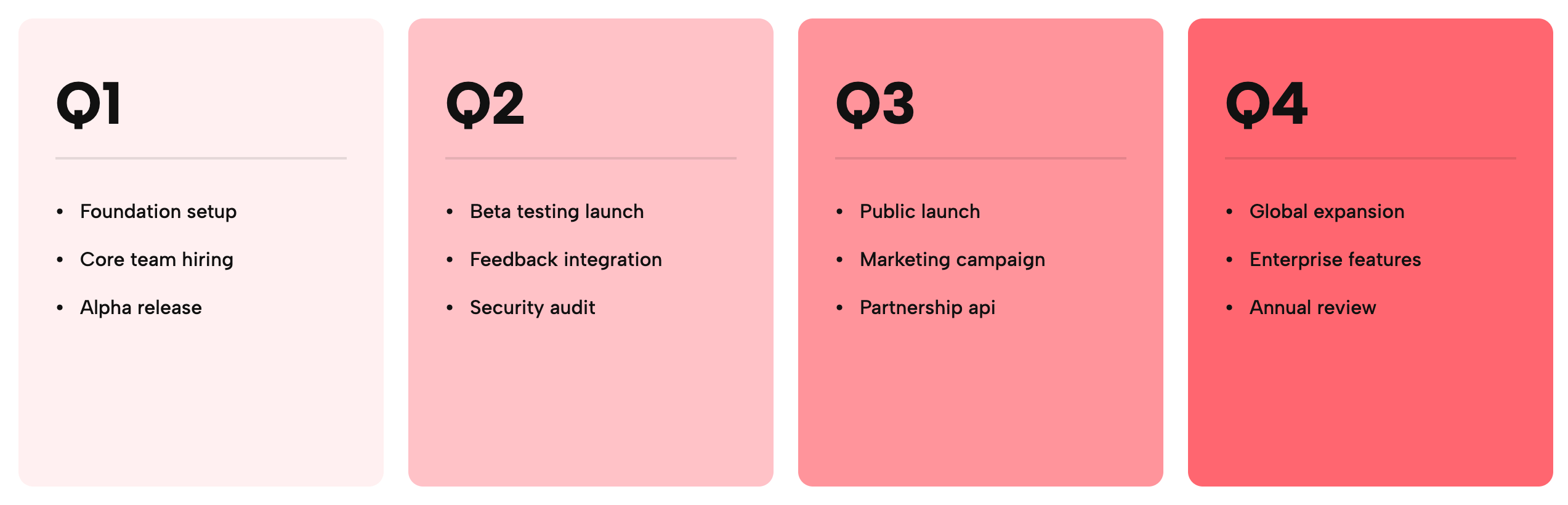 Quarterly Roadmap Grid