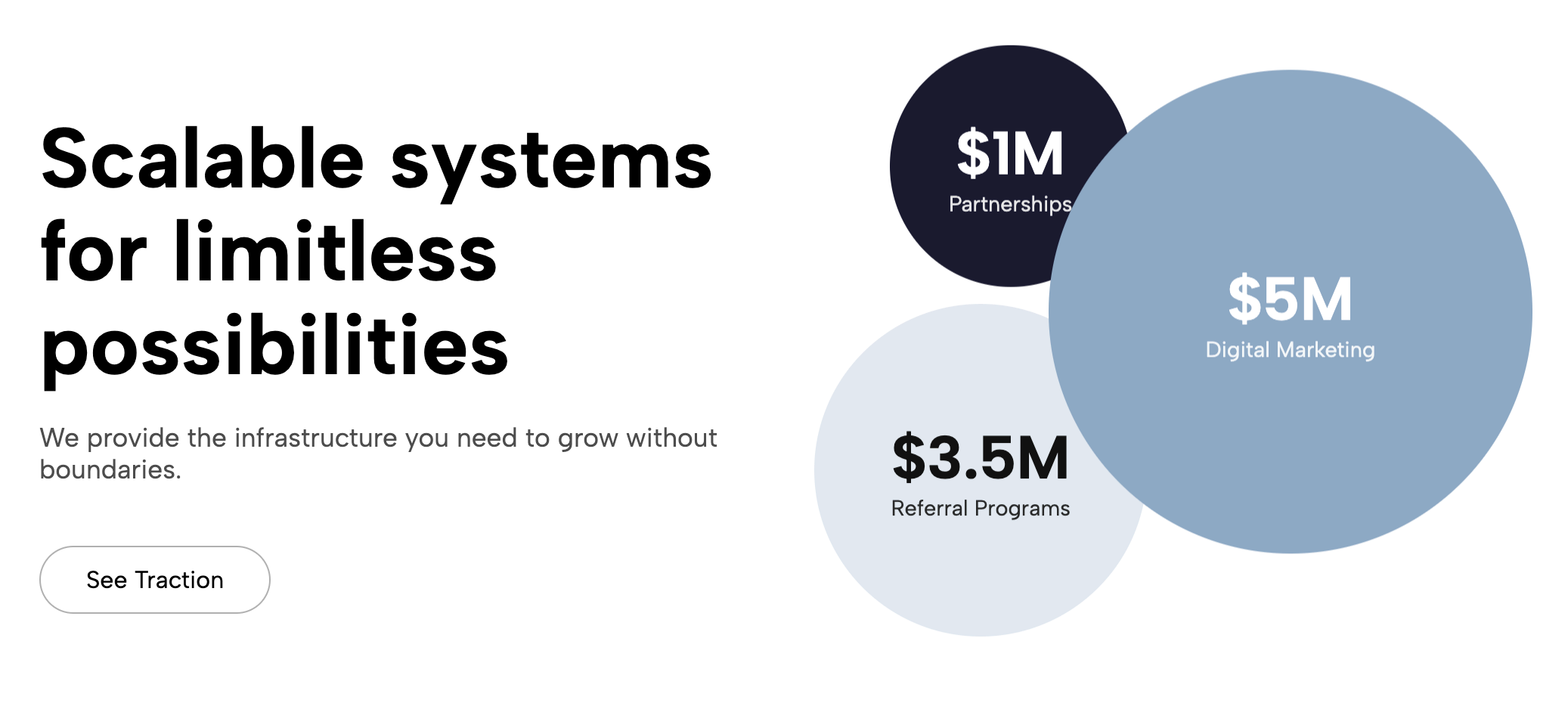 Organic Bubble Stats
