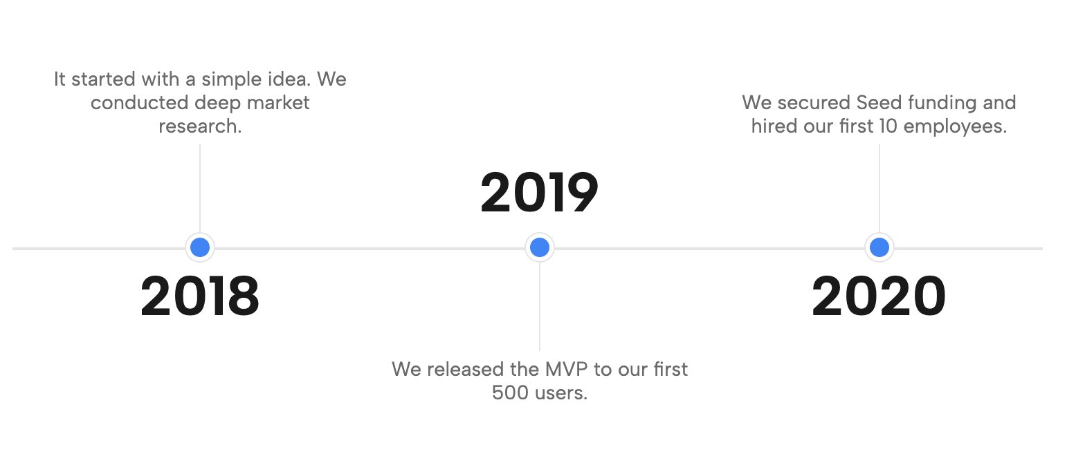 Bi-Directional Horizontal Timeline and Roadmap for complex multi-row workflows