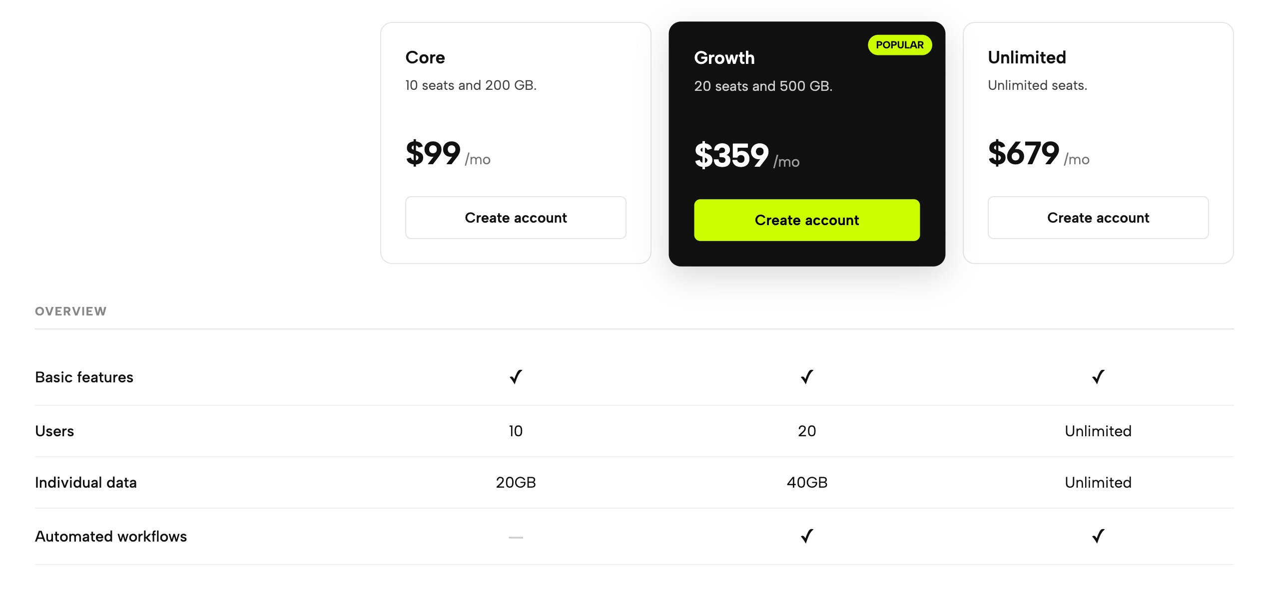 Detailed Squarespace comparison pricing table for enterprise software features