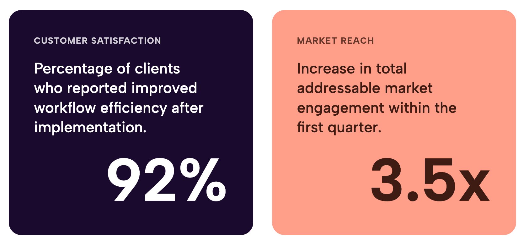Duo-tone statistic grid widget for modern websites