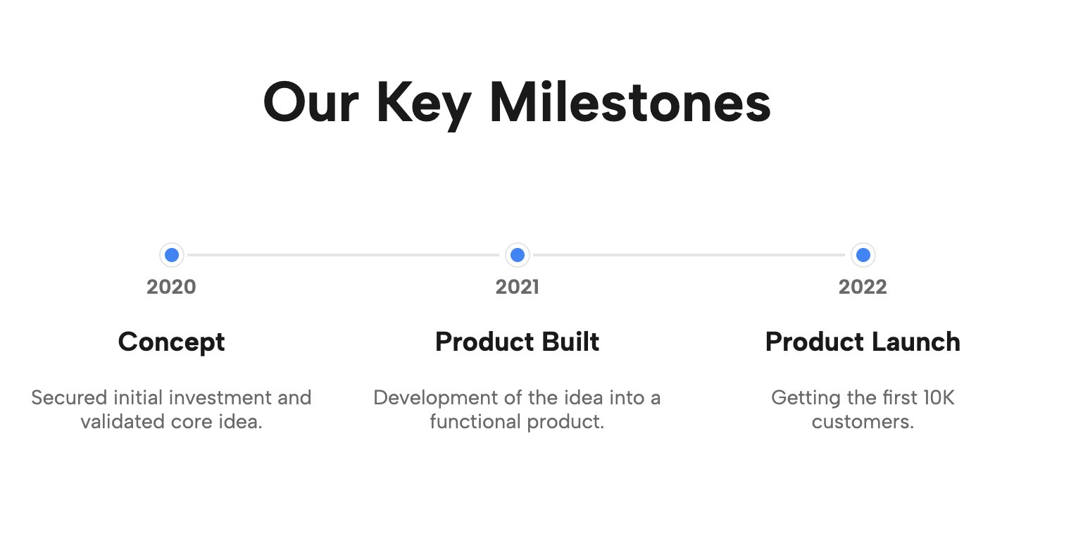 Basic Squarespace horizontal timeline template for a clean chronological view