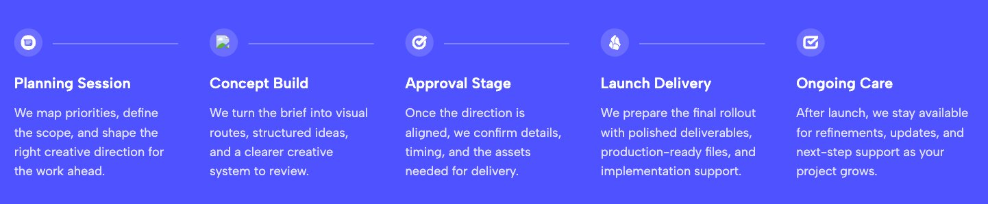 Process Timeline Columns widget showing a sleek horizontal visual journey