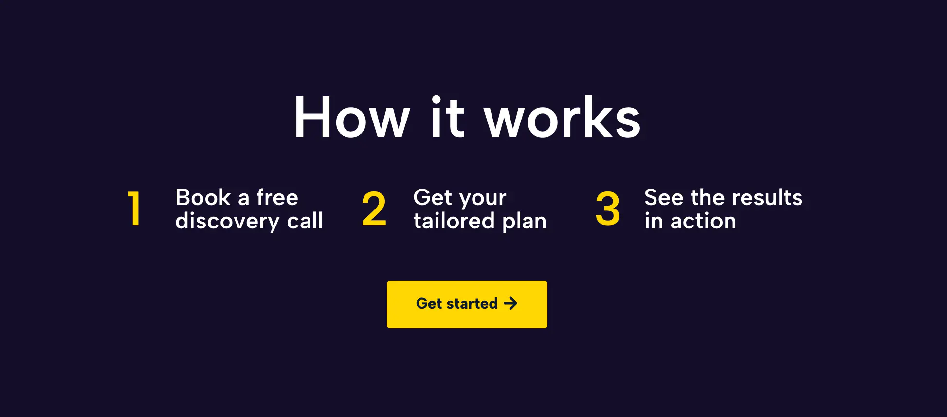 Free Elementor 3-Step Process Section Template