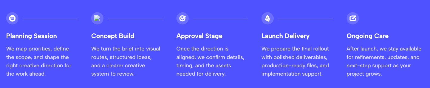 Process Timeline Columns