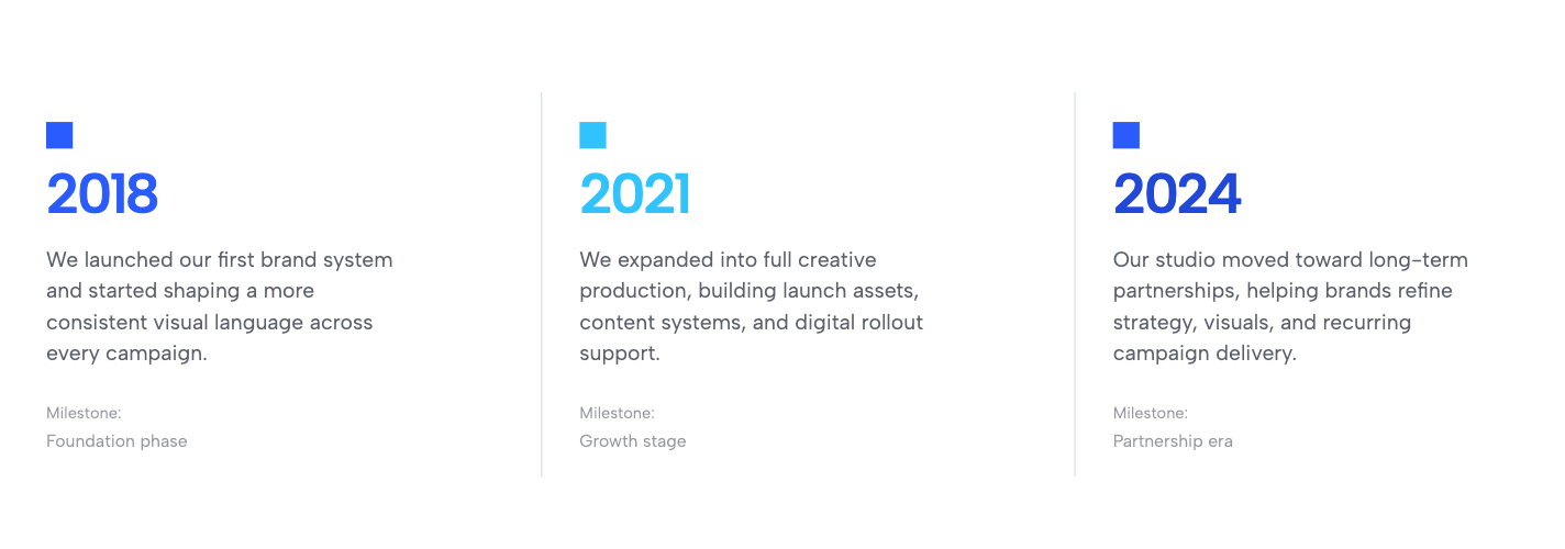 Editorial Year Timeline